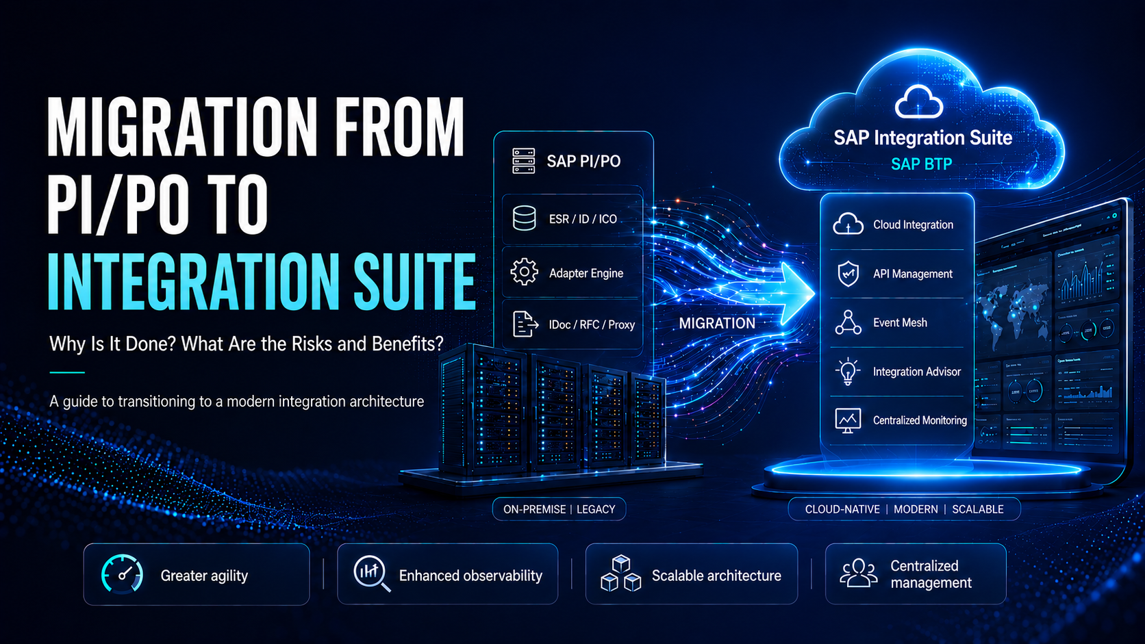 MIGRATION FROM PI/PO TO INTEGRATION SUITE