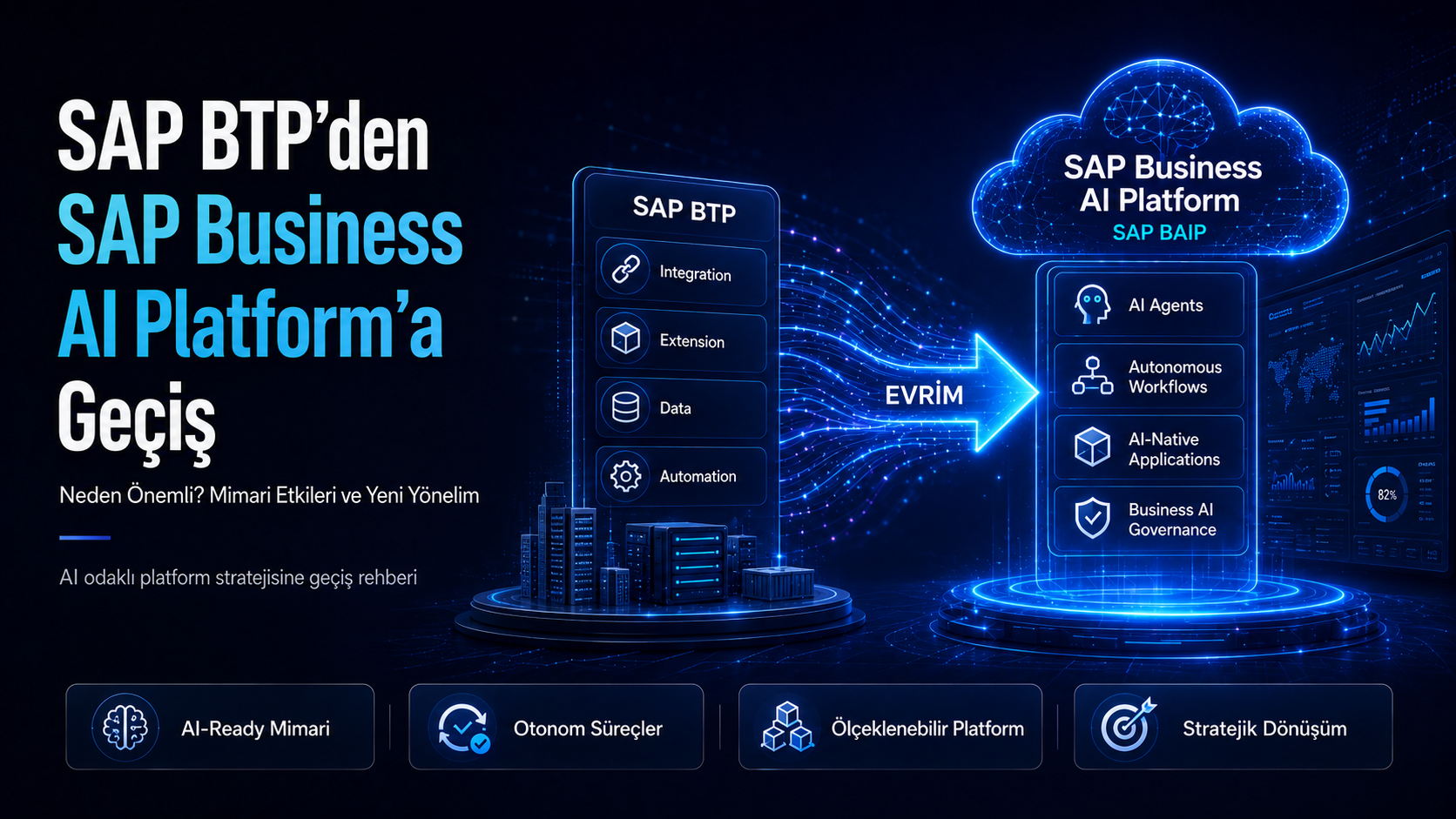 SAP BTP TO SAP BUSINESS AI PLATFORM (BAIP)