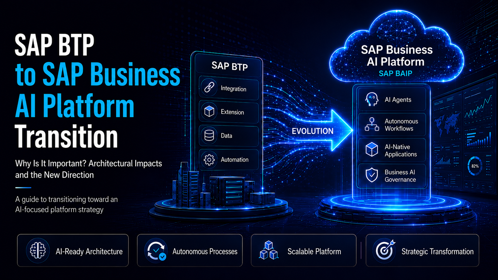 SAP BTP TO SAP BUSINESS AI PLATFORM (BAIP)